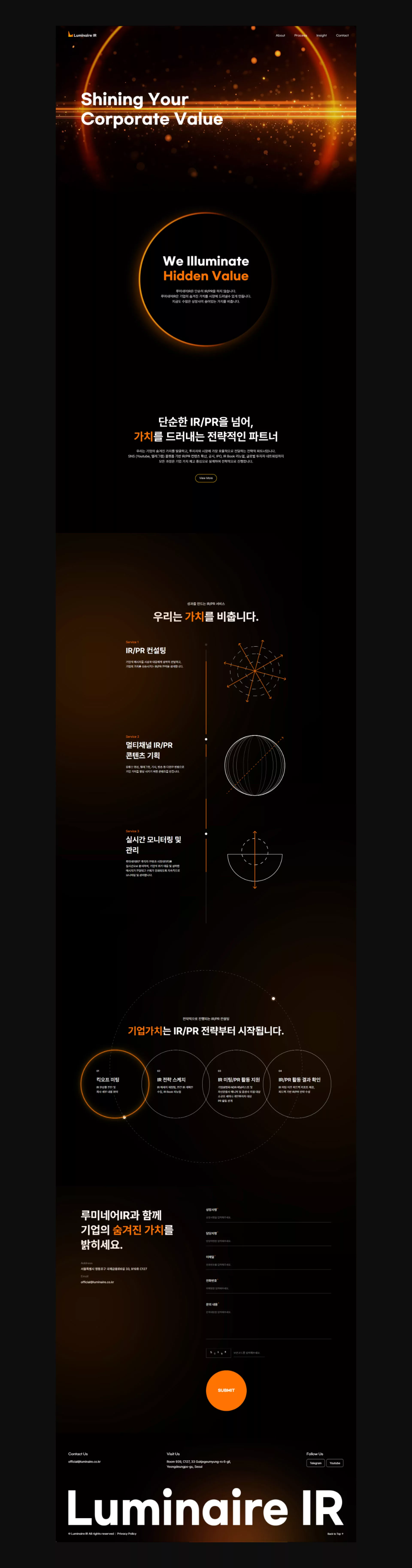 루미네어IR